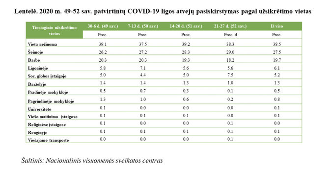 NVSC/NVSC informacija