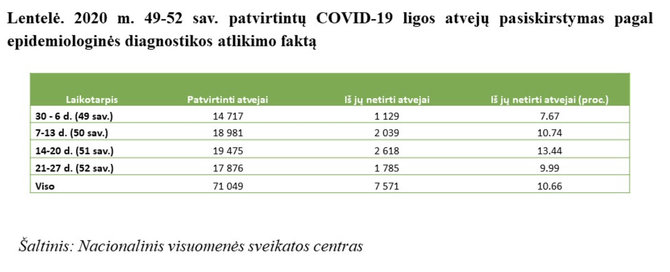 NVSC/NVSC informacija