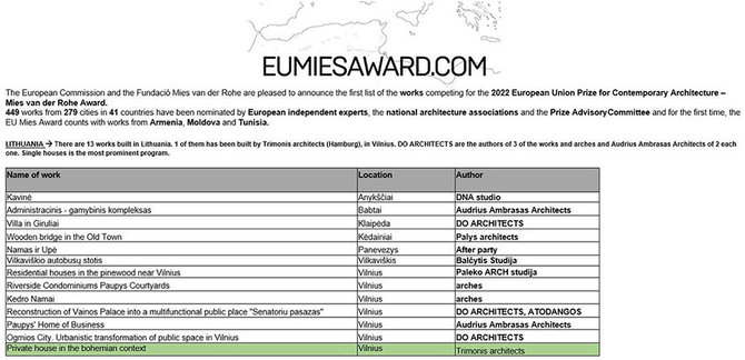 muge.eu nuotr./Šiame sąraše išvardinti Lietuvos objektai yra nominuoti tarptautiniam apdovanojimui.