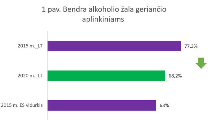 pranešimo autorių iliustracija/Alkoholio žala aplinkiniams