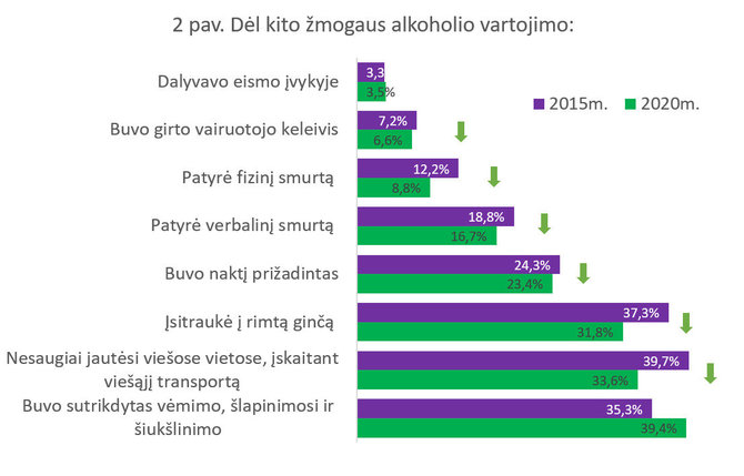 pranešimo autorių iliustracija/Dėl kito žmogaus alkoholio vartojimo