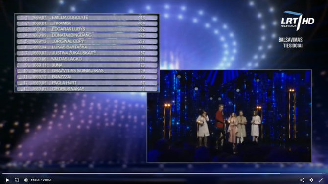 Stop kadras/Antros „Eurovizijos“ atrankos tarpinė žiūrovų balsų lentelė