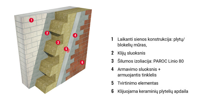 PAROC nuotr./Sienos šiltinimas PAROC Linio 80 plokštėmis su keraminių plytelių apdaila 