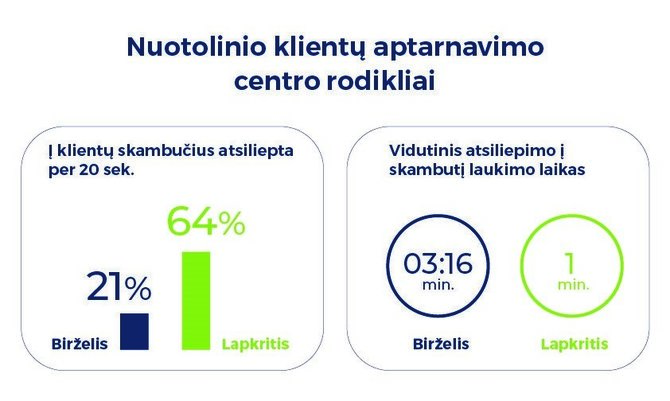 Mano būstas nuotr./Infografikas