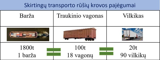 VVKD nuotr./Vandens keliai – ekonomikos augimui ir švaresnei aplinkai