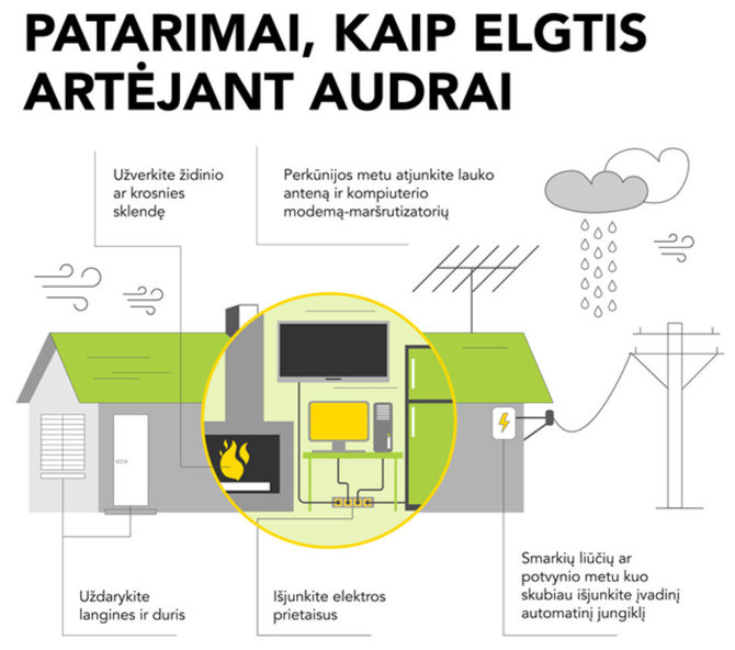 ESO iliustracija/Patarimai, kaip elgtis artėjant audrai