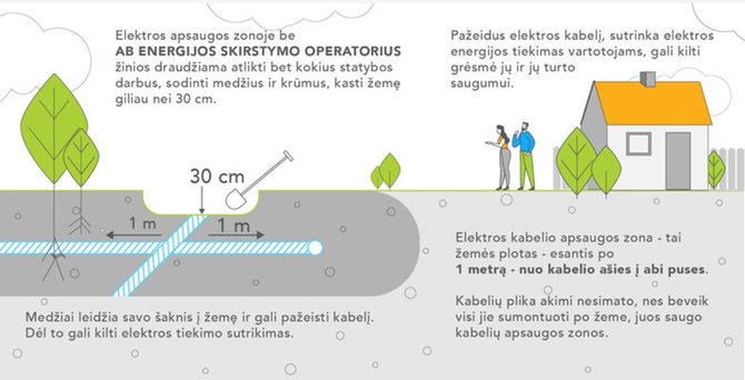 ESO iliustracijos/Ką reikia žinoti vykdant darbus elektros apsaugos zinoje