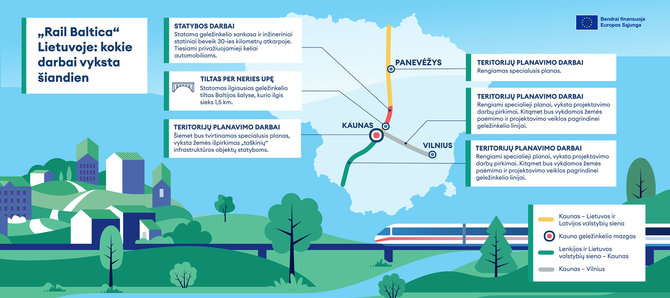 Rail Baltica vizualas/Rail Baltica vizualas