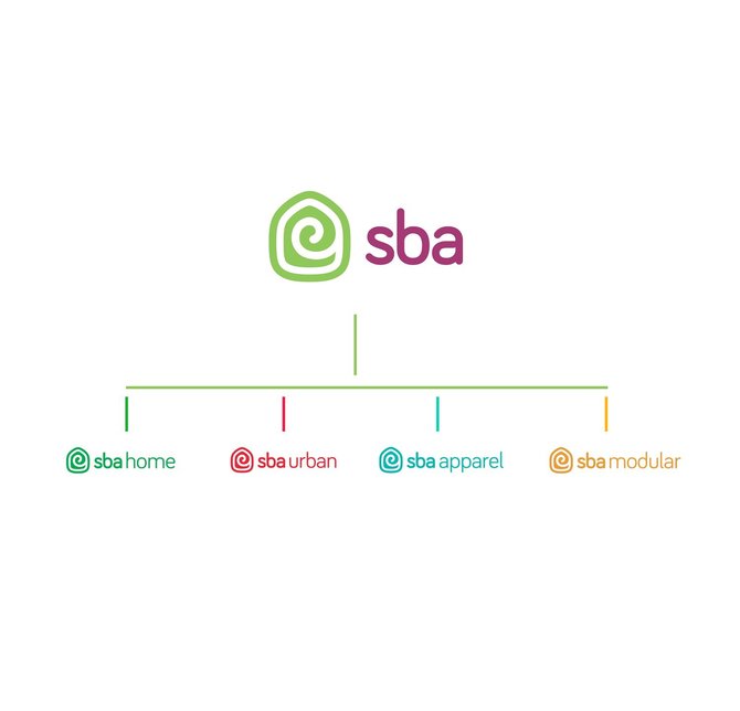 SBA New brand signs