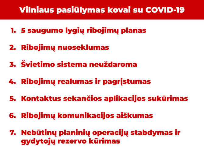 R.Šimašiaus feisbuko nuotr./Vilniaus pasiūlymas kovai su COVID-19