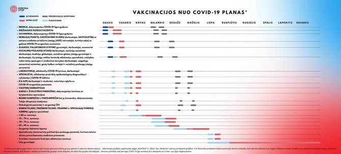 Koronastop.lrv.lt/Vakcinacijos nuo COVID-19 planas