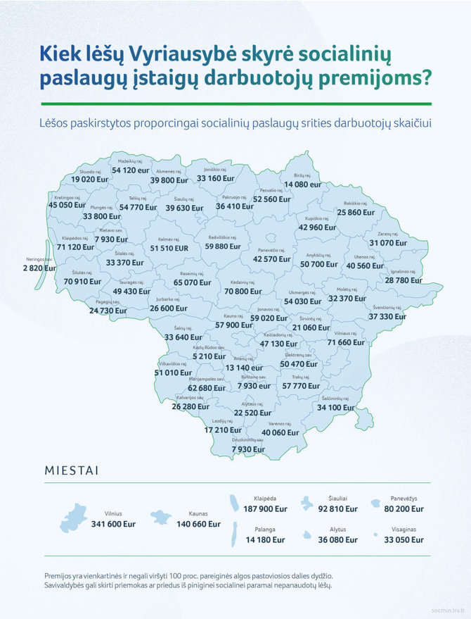 Socialinių paslaugų įstaigų darbuotojų premijos