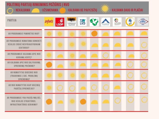 Politinių partijų rinkimų apžvalga