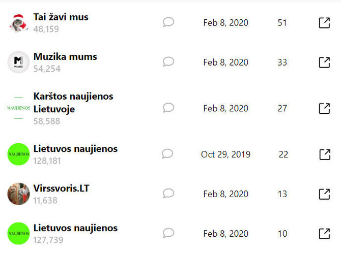 15min nuotr./Publikacijos skelbimo istorija