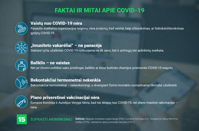 15min nuotr./Faktai ir mitai apie COVID-19