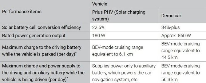 Informacija apie baterijas