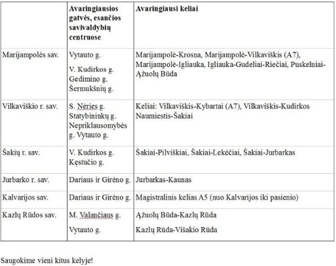 Lietuvos policijos nuotr./Mobilių greičio matuoklių vietos Marijampolės apskrityje