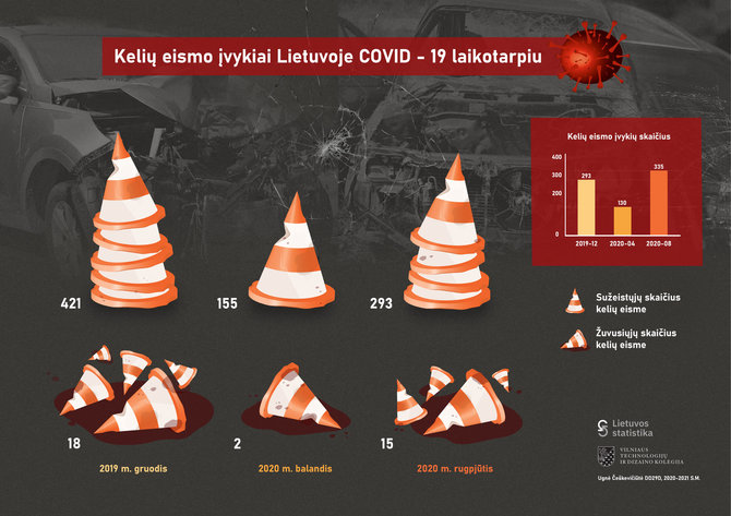 Ugnės Českevičiūtės infografikas/Eismo įvykių statistika