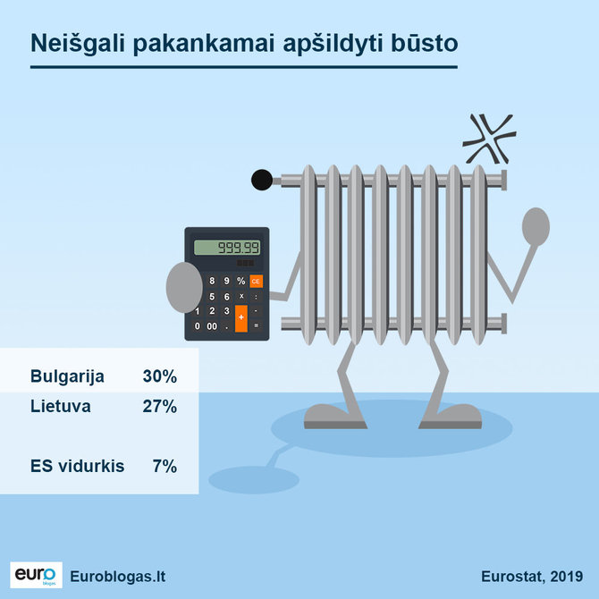 Euroblogas.lt/Šildymas