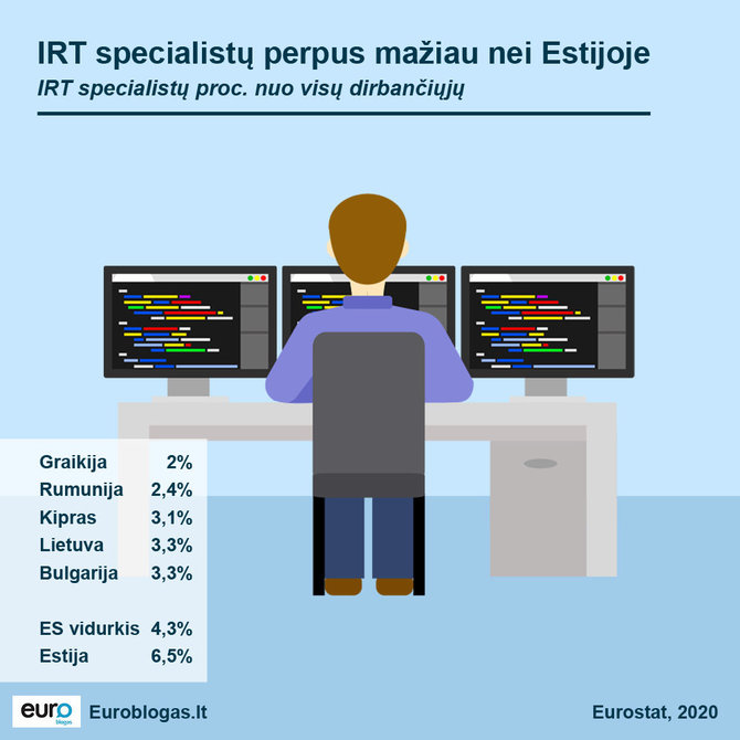 Euroblogas.lt/IRT specialistai