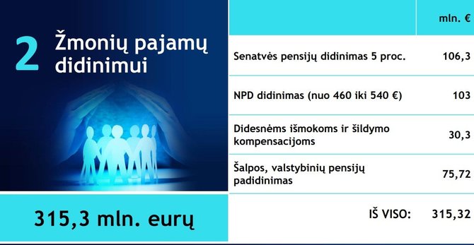 Finansų ministerija/Žmonių pajamų didinimas