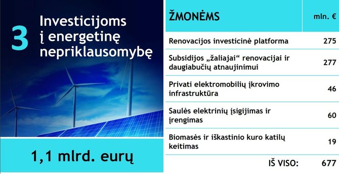 Finansų ministerija/Investicijos į energetiką