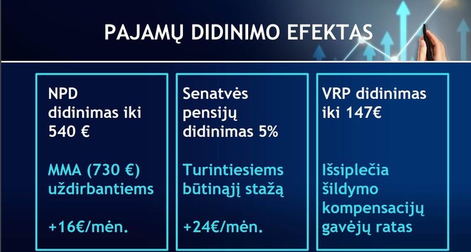 Finansų ministerija/Pajamų didinimo efektas