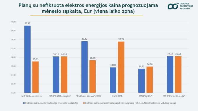 Lietuvos energetikos agentūra/Gegužės 5-12 d. 