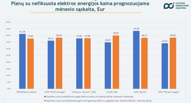 Lietuvos energetikos agentūra/Planų su nefiksuota elektros energija mėnesio sąskaita, birželio 1 d.
