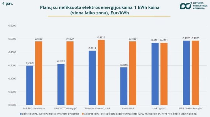 Elektros kainos