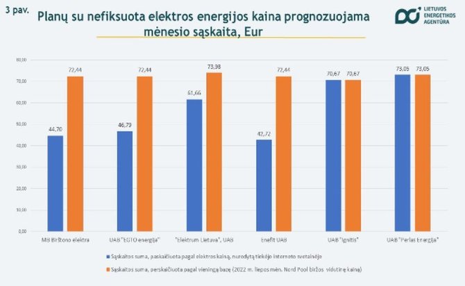 Elektros kainos