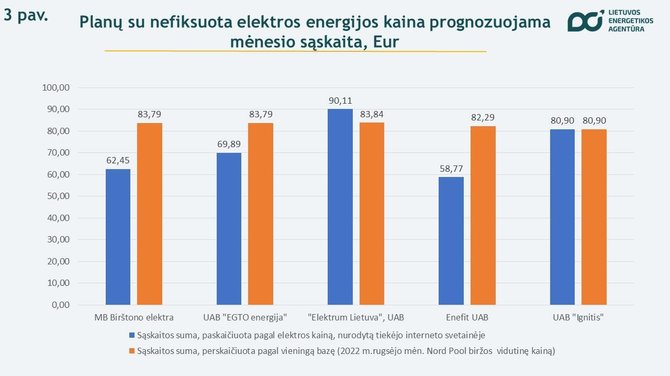 Lietuvos energetikos agentūra/Tiekėjų palyginimas