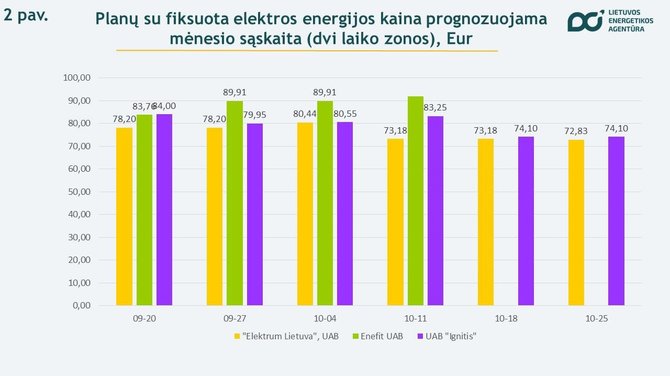 Lietuvos energetikos agentūra/Planų palyginimas