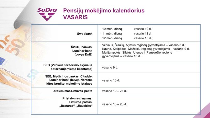 Sodra/Pensijos vasarį