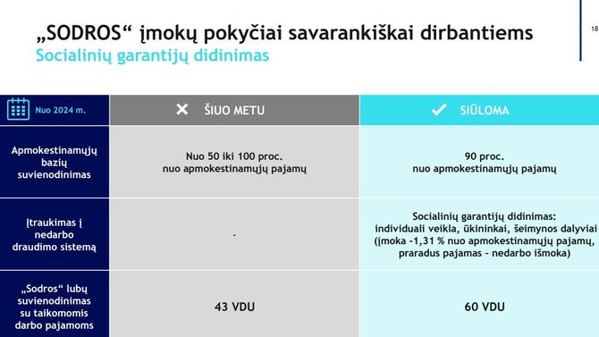 Finansų ministerija/Sodra