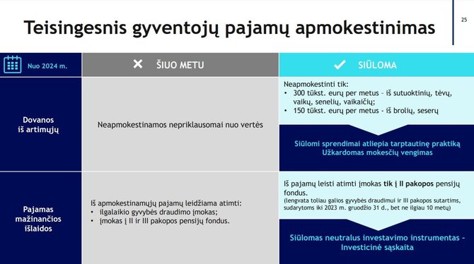 Finansų ministerija/Dovanų apmokestinimas