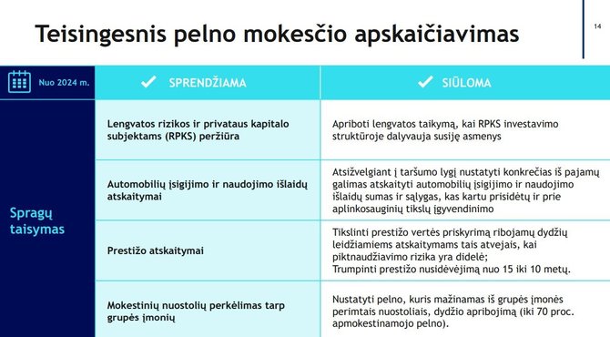 Finansų ministerija/Pelno mokestis