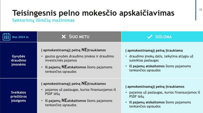 Finansų ministerija/Pelno mokestis