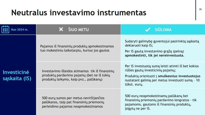 Finansų ministerija/Investicinė sąskaita