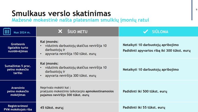 Finansų ministerija/Smulkus verslas