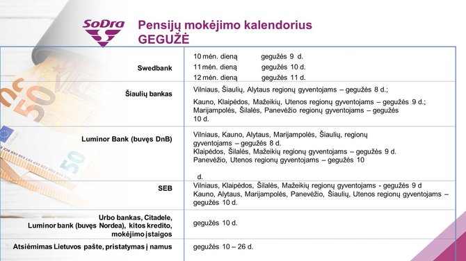 Sodra/Pensijos gegužę