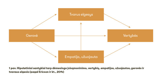 Žurnalas „Spectrum“/KLIMATOSAUGA_Pav1_