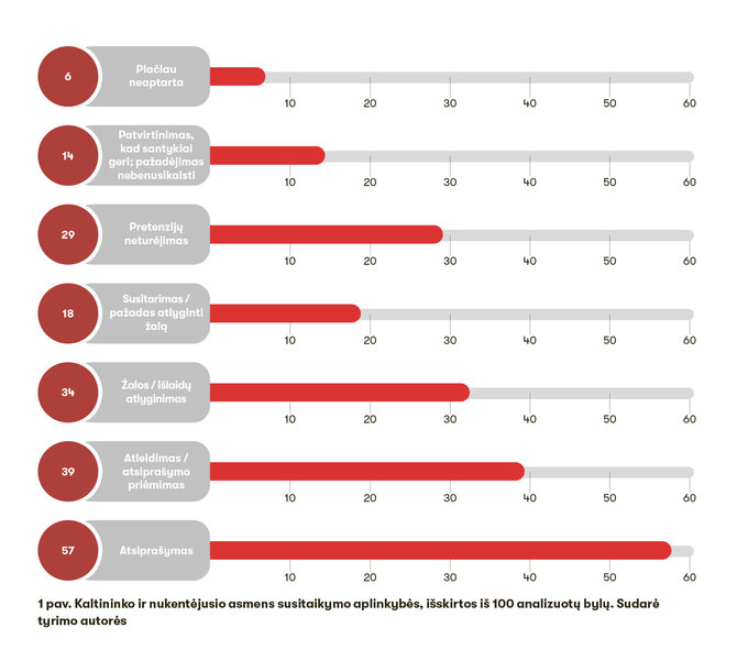 Žurnalas „Spectrum“/Infografikas