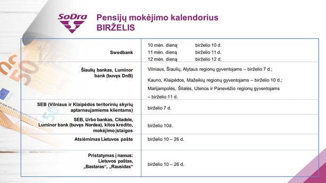 Sodra/Pensijos birželį