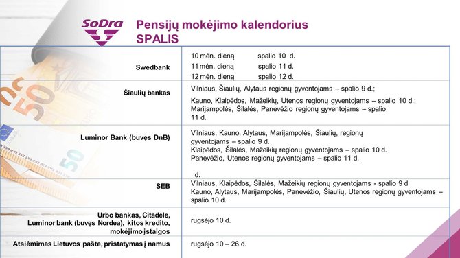 Sodra/Pensijos spalį