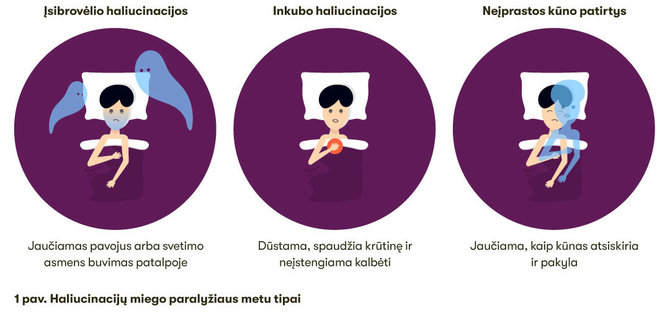 Žurnalas „Spectrum“/Haliucinacijų miego paralyžiaus metu tipai