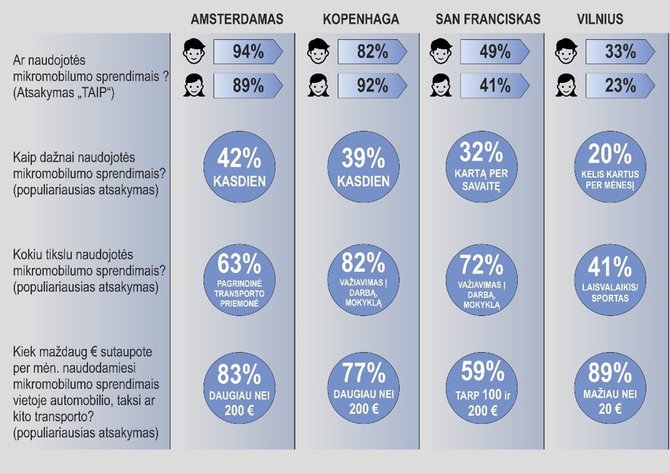 Sudarė T.Karpavičius/Apklausos rezultatai. 