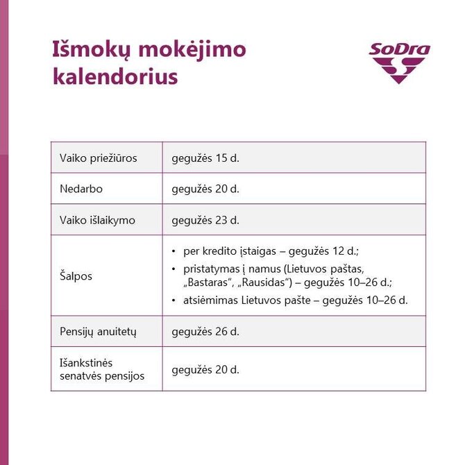 „Sodra“/Išmokos gegužę