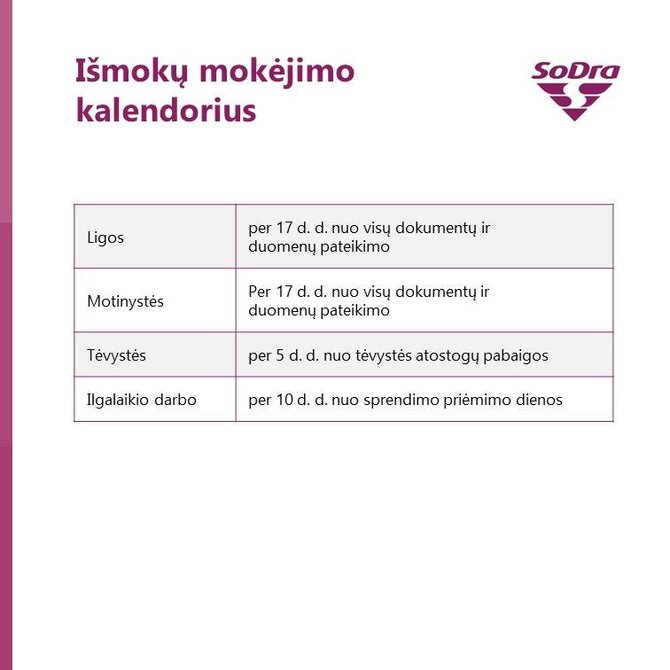 „Sodra“/Išmokos gegužę
