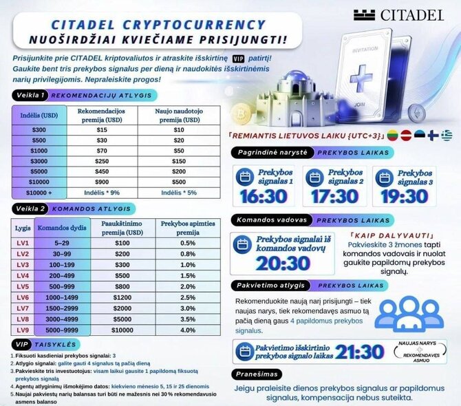 Kauno apskrities vyriausiasis policijos komisariatas/Dar viena didžiulę grąžą siūlanti platforma „CItadel“, dėl kurios įspėja policija